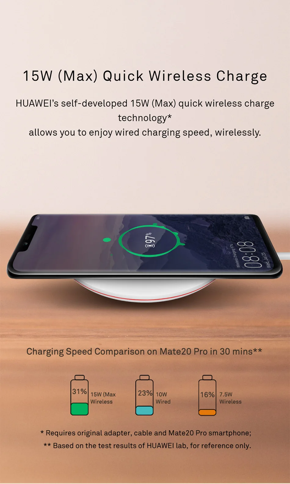 Оригинальное Беспроводное зарядное устройство huawei 15 Вт Max для mate 20 P30 Pro(15 Вт) Qi совместимый мобильный телефон(5-10 Вт) несколько безопасной защиты