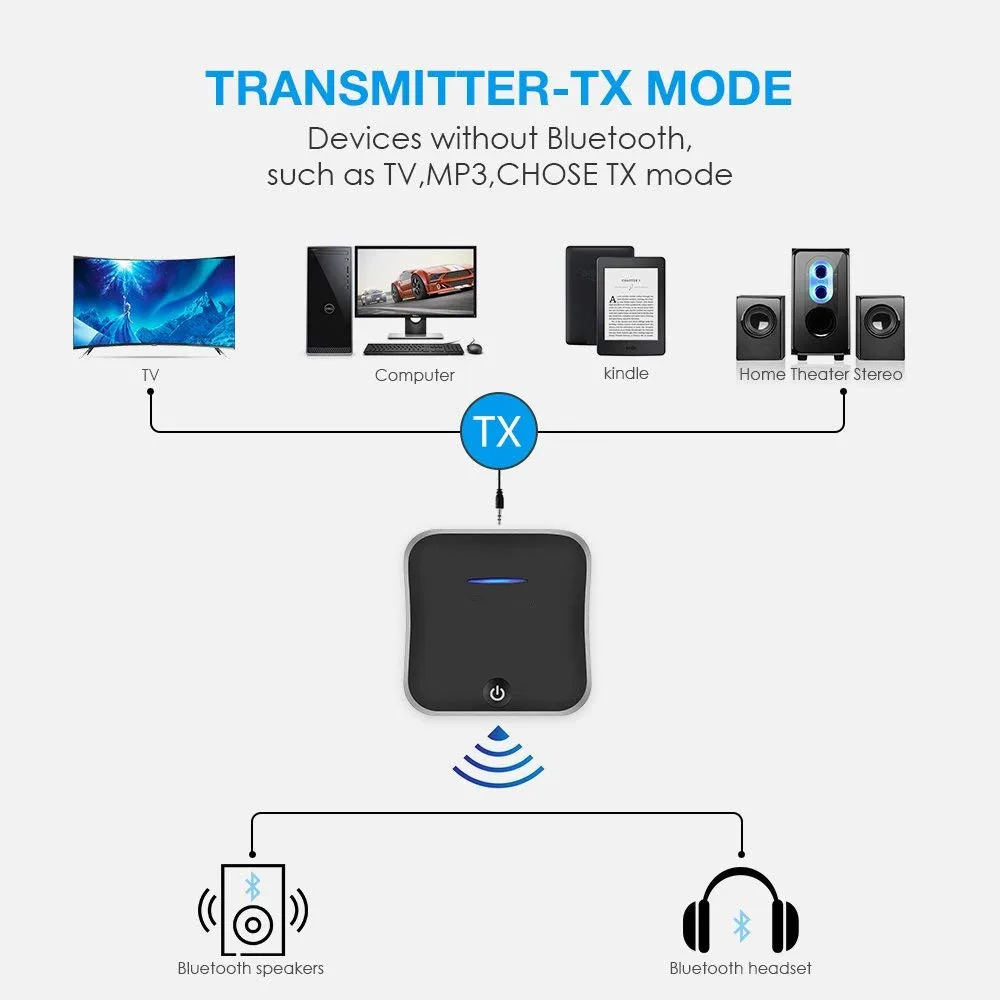 2 в 1 Bluetooth 5,0 приемник/передатчик Цифровой оптический TOSLINK и 3,5 мм беспроводной аудио адаптер для ТВ/домашней стерео системы