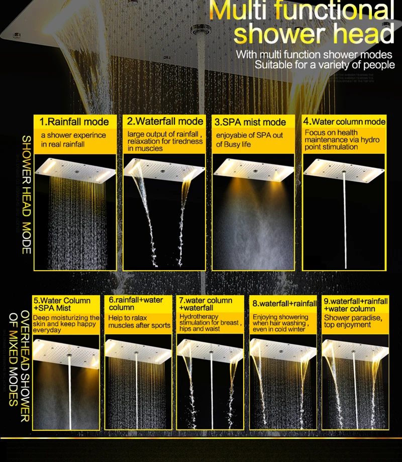 Multifunction Bathroom Shower Sets Luxury SUS304 Thermostatic Mixer Waterfall Rainfall SPA Ceiling Big Rain Led Shower Set (11)
