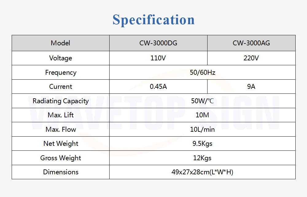 S& A CW3000 промышленный охладитель воды для CO2 лазерной гравировки резки охлаждения 60 Вт 80 Вт лазерной трубки DG110V AG220V