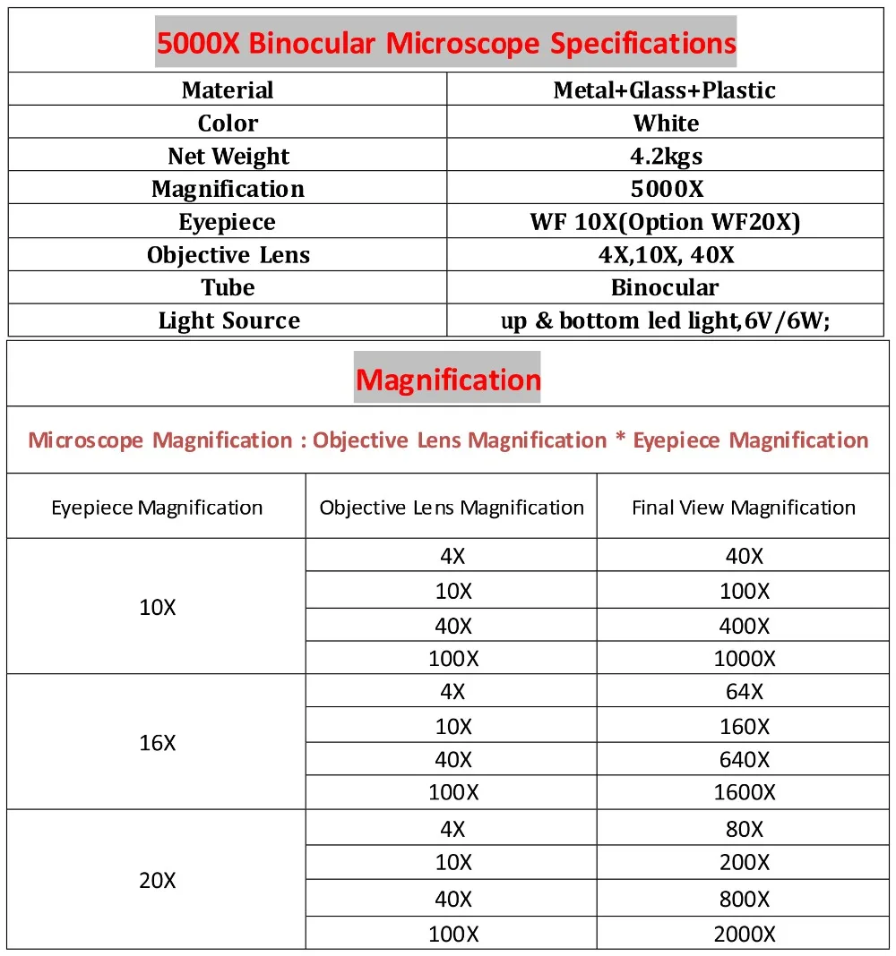 5000X Binocular Microscope Specifications