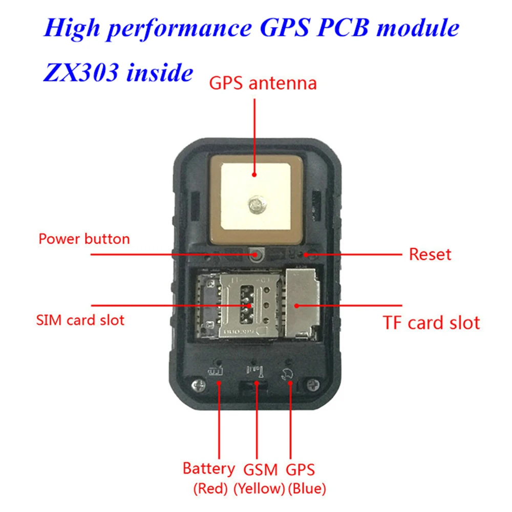 GPS Skate Trackers Are Here! New Parts For Sale DIY, 58 OFF