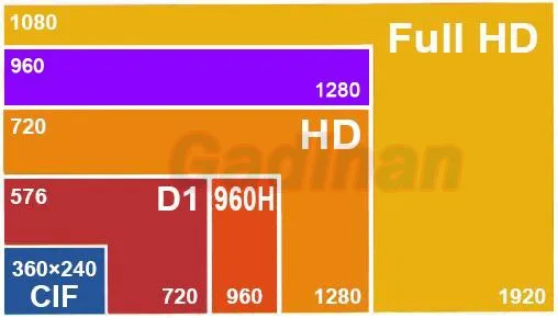 Gadinan AHD HD 1080P 720P аналоговая инфракрасная камера наблюдения высокой четкости AHD CCTV камера безопасности наружная цилиндрическая камера s