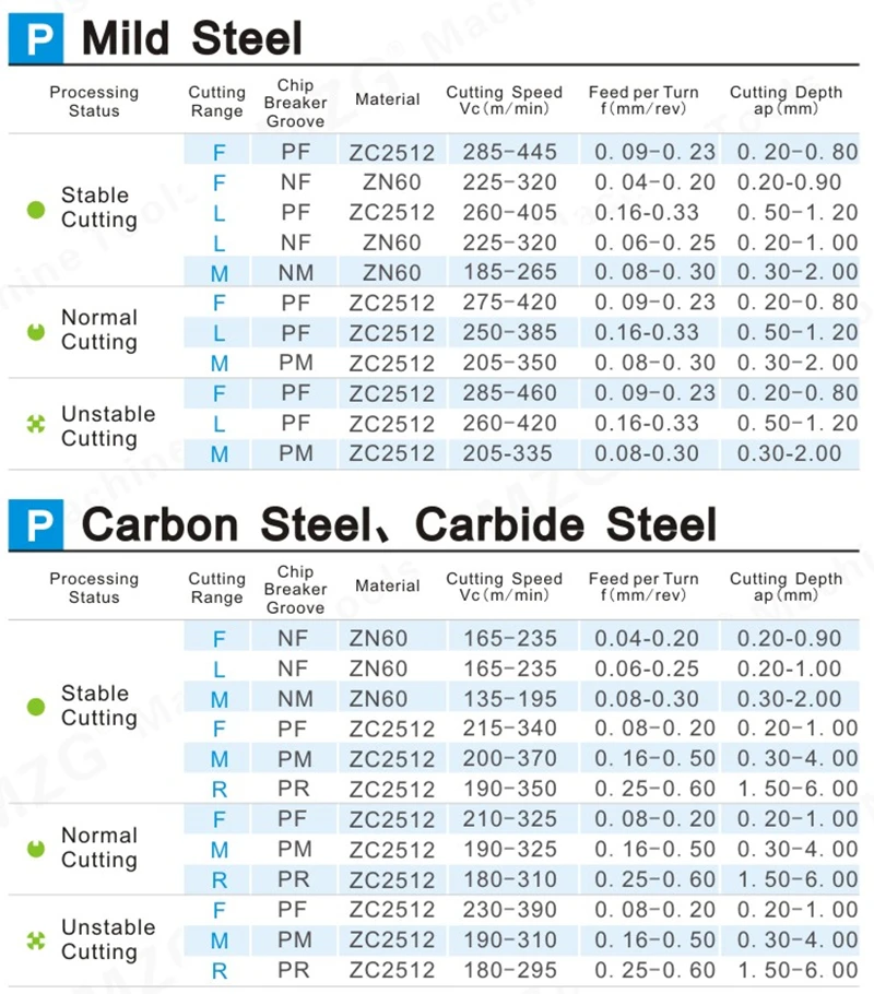 Steel