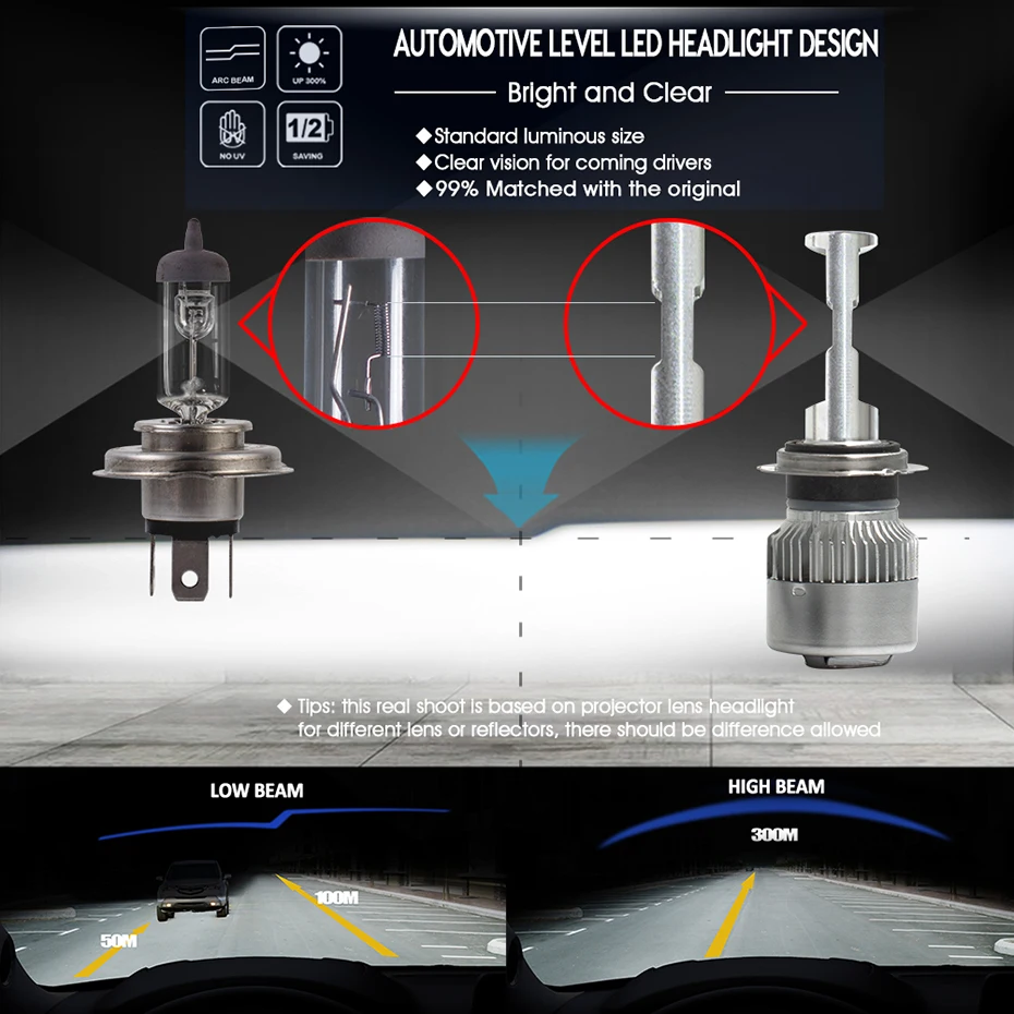 R2-LED-Car-Headlight-H7-H4-H11H8-H1-9005HB3-9006HB4-(1)