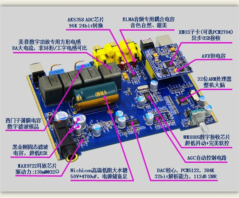 Alientek D8 полный цифровой усилитель мощности класса D USB DAC аудио усилитель для наушников вход XMOS XU208 Коаксиальная оптика AUX 80 Вт