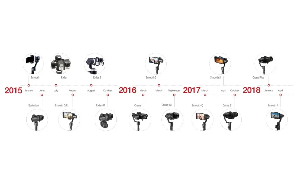 ZHIYUN Official Crane Plus 3-Axis Handheld Gimbal Stabilizer for Mirrorless DSLR Camera Support 2.5KG POV Mode godx