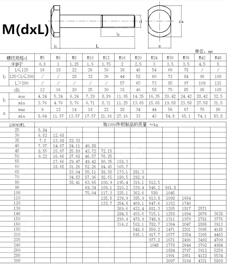 GB37 M5/M6/M8/M10/M12 T-Shapep T-style болты с Т-образной головкой винт из нержавеющей стали
