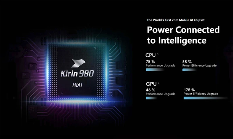 Мобильный телефон Honor 20 Pro Kirin 980, Android 9, 6,26 дюймов, ips, 2340X1080, 8 ГБ ОЗУ, 128 Гб ПЗУ, NFC, Мп+ 32 МП, отпечаток пальца