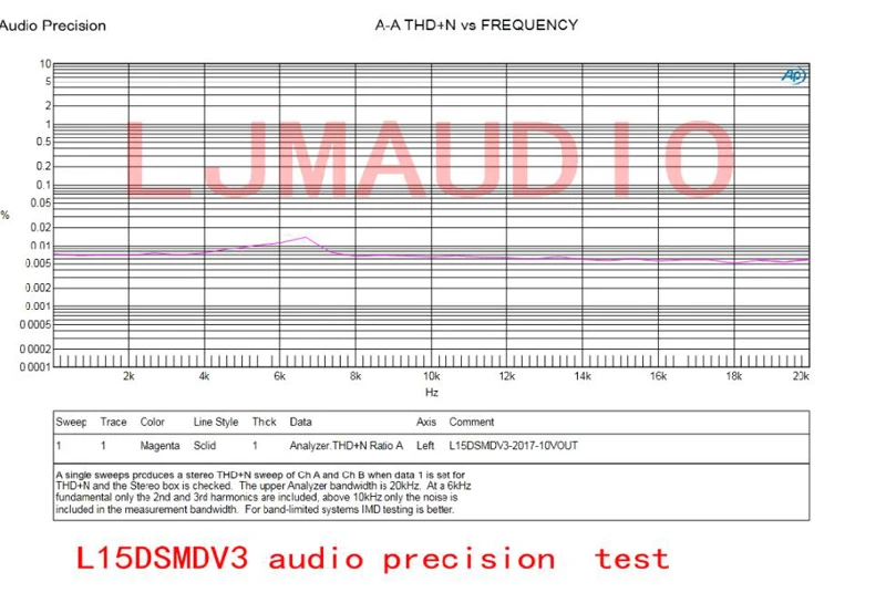 Lusya L15DSMD IRS2092S High power 250W Class D Audio Digital Mono Amplifier Board F4-003