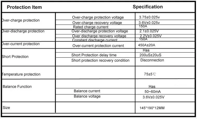 sPECIFICATION