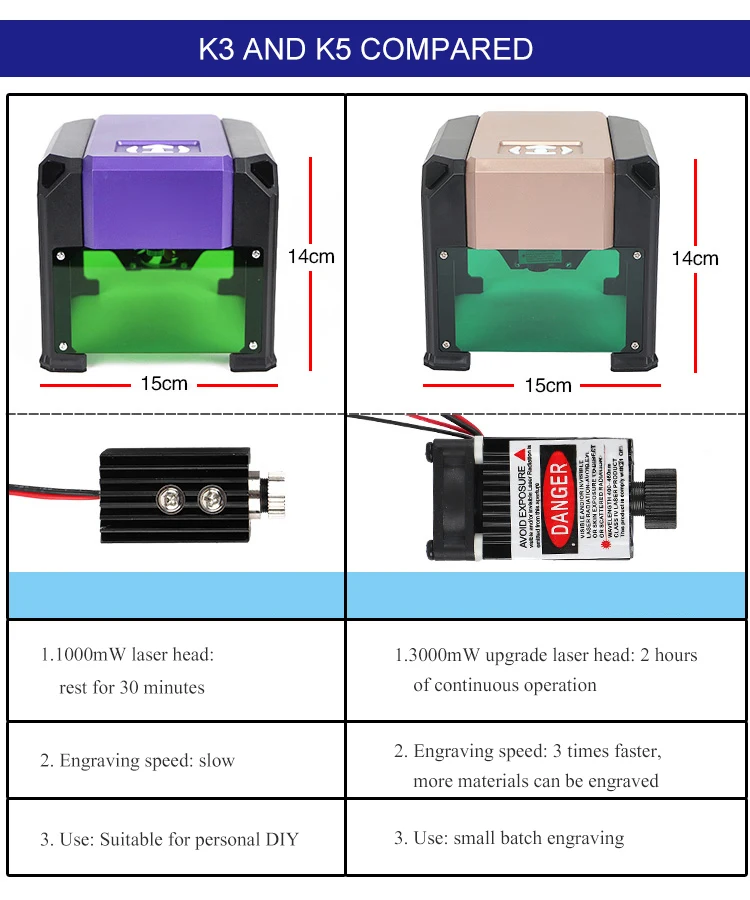 3000mW лазерный гравер типа K5 высокоскоростной лазерный гравировальный станок с ЧПУ USB DIY принтер автоматические ручные инструменты для сжигания древесины