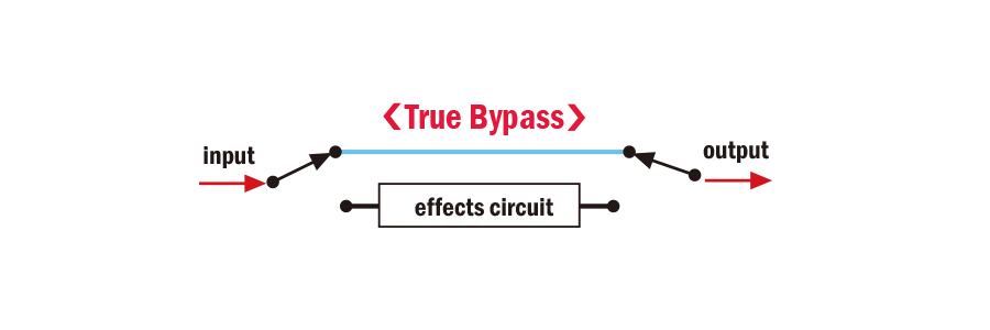 NUX NFB-2 Lacerate мини-ядро педаль огромный Boost 2 режима Boost True Bypass Buffer Bypass Tube-Like Tone Minicore Pedal de guitarra