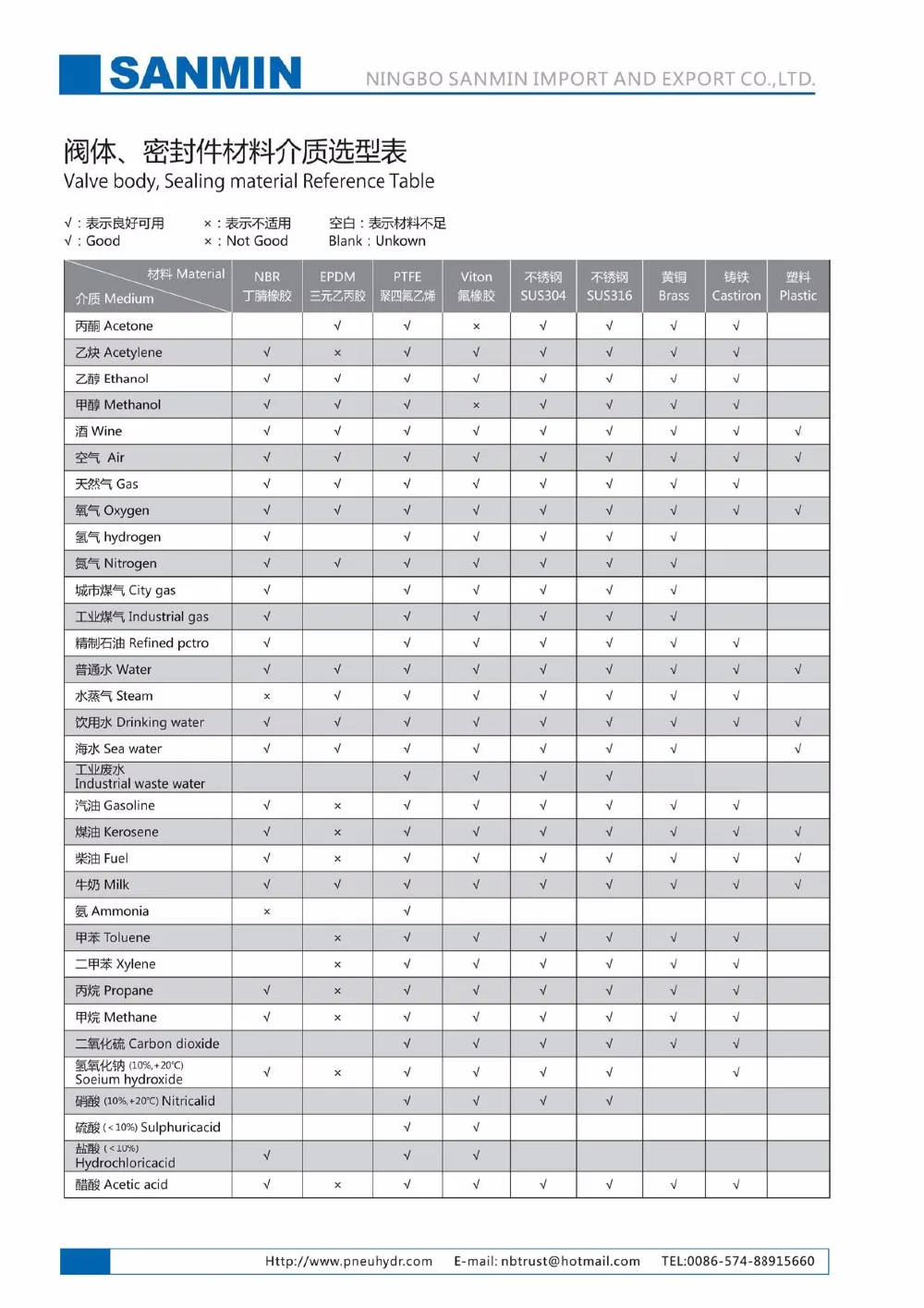 2016 SANMIN brass valve-4