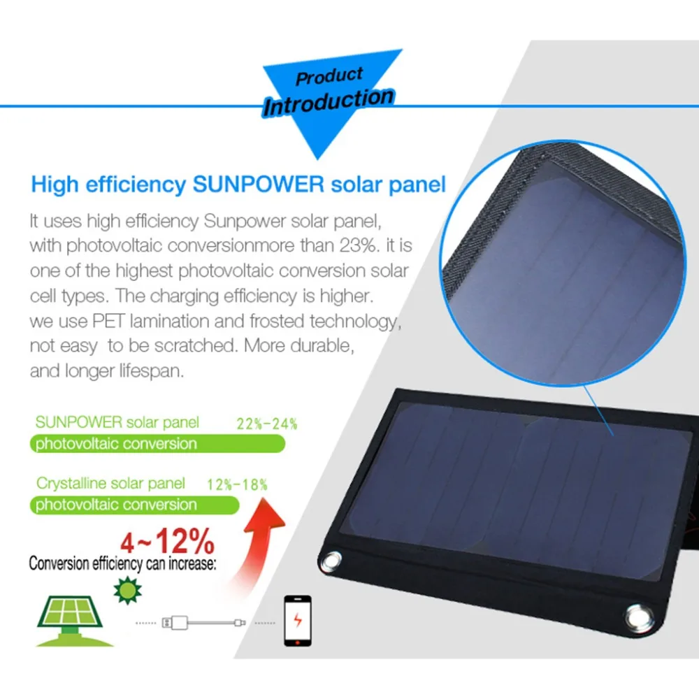 

21W Foldable Solar Charger Waterproof Cell Phone Battery Charger Dual USB Solar Panel with Voltage Current Display
