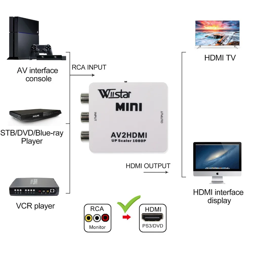 10 шт. видео из AV в HDMI RCA к HDMI 1080 P видео преобразователь сигнала адаптер конвертер Поддержка NTSC PAL Выход для ТВ VHS и VCR DVD