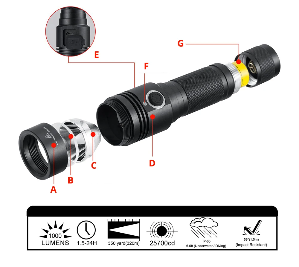 USB rechargeable LED Bicycle light 4 lighting mode super bright flashlight use 18650 battery for night riding, camping, etc