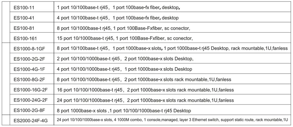 8-Порты и разъёмы гигабитный Ethernet-коммутатор с 2 SFP