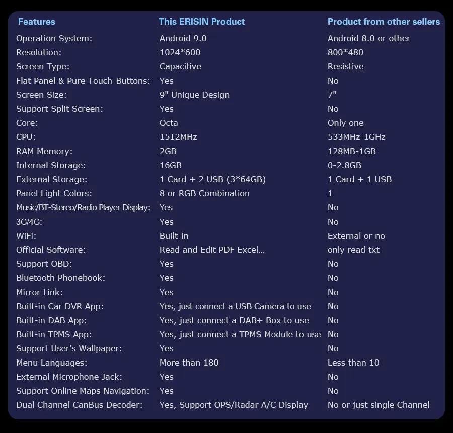 Perfect Erisin ES2991V 9" Auto Radio Android 9.0 Quad Core 2G RAM Car Multimedia Video Player GPS DVR for VW Passat CC Golf Touran Jetta 2 Perfect Erisin ES2991V 9" Auto Radio Android 9.0 Quad Core 2G RAM Car Multimedia Video Player GPS DVR for VW Passat CC Golf Touran Jetta 2