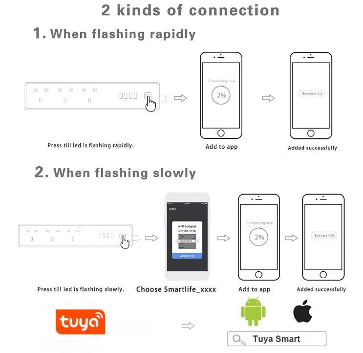 Стандарт Великобритании, WiFi, умная лента питания, 4 выхода, 4 порта USB, умный удлинитель, работает с Alexa Echo и Google Nest Tuya Smart