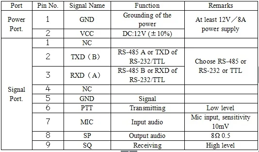 KYL-668H Pin Definition