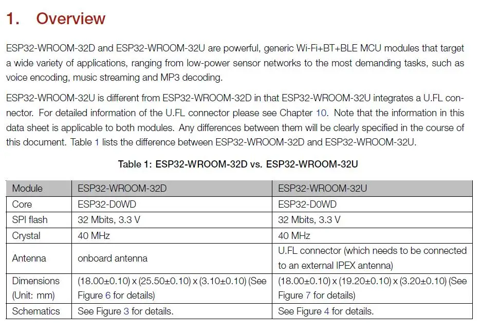 ESP32-WROOM-32D ESP-32 WiFi+ Bluetooth модуль wichtigsten чип ESP32S основных чипов ESP32-D0WD 4 Мб/16 Мб 32 Мбит ESP-WROOM-32D