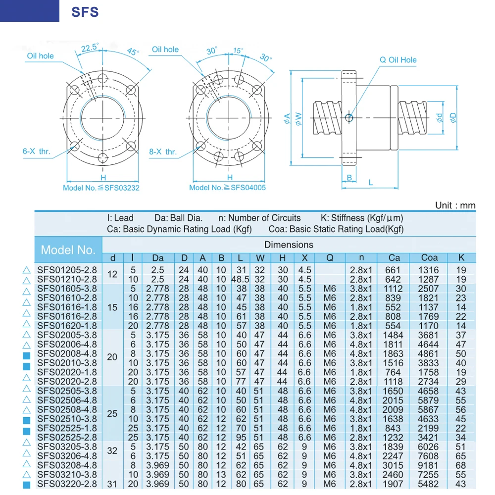 TBI SFS 1205 1210 12 мм шариковый винт SFU1204 C7 с шариковой гайкой для ЧПУ комплект 400 мм