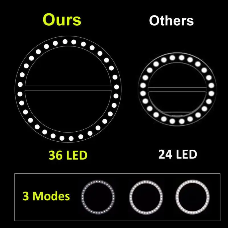 Wonnaby светодиодный светильник для селфи, портативный универсальный кольцевой светильник для селфи, обновленный объектив для мобильного телефона, лампа для селфи, Кольцевая вспышка для iphone