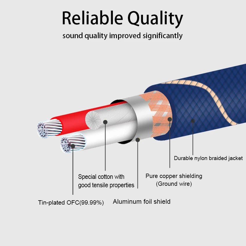 EMK XLR Cable Karaoke Microphone Sound Cannon Cable Plug XLR Extension Mikrofon Cable for Audio Mixer Amplifiers XLR Cord (2)