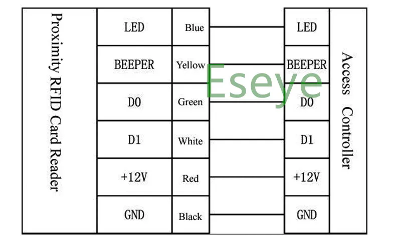 Считыватель для контроля доступа Eseye 13,56 МГц/125 кГц бесконтактный считыватель небольших карт IP68 Водонепроницаемый RFID считыватель карт черного цвета с большим радиусом действия