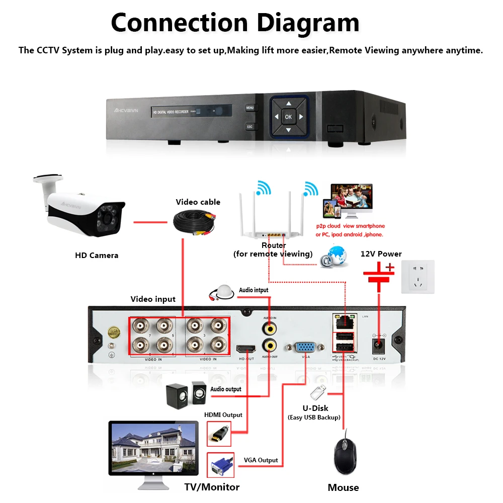 AHCVBIVN 8CH 5MP cctv dvr Системы 8 шт. hd 5MP IP66 безопасности/открытого Водонепроницаемый Камера NO HDD