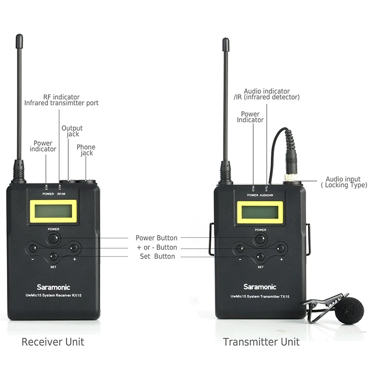 Wireless Lavalier Microphone System, Saramonic UHF 16 Channel Omnidirectional Lap Mic for DSLR Camra,Camcorder Canon Nikon SLR