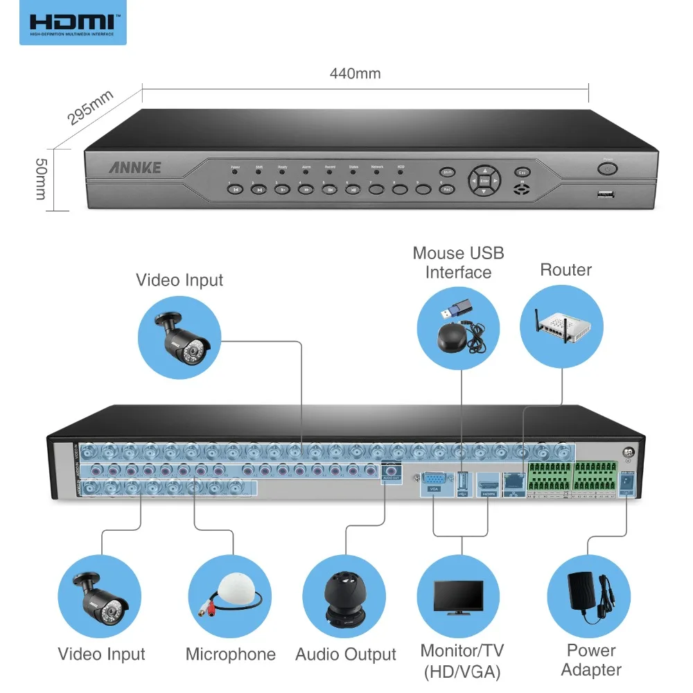 ANNKE 32CH HD 720 P 5in1 TVI AHD CVI CVBS IP HDMI DVR NVR цифрового видео Регистраторы видеонаблюдения