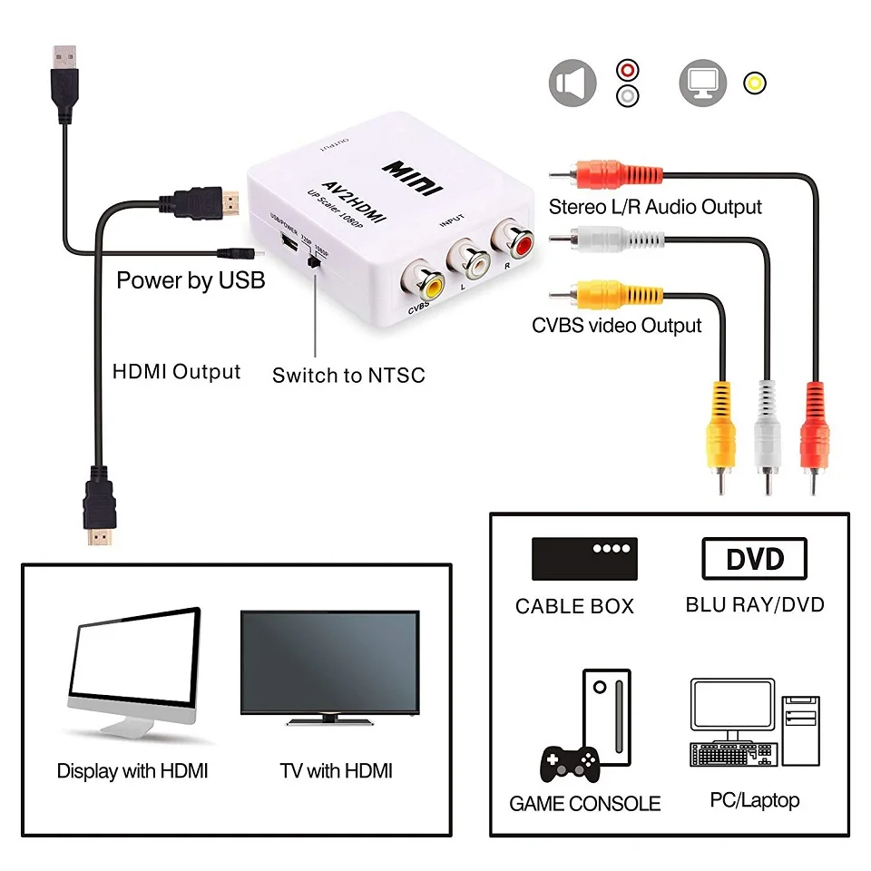 Мини 1080P композитный AV RCA к HDMI видео конвертер адаптер Full HD 720/1080p UP Scaler AV2HDMI для HD ТВ стандартный ТВ L3EF