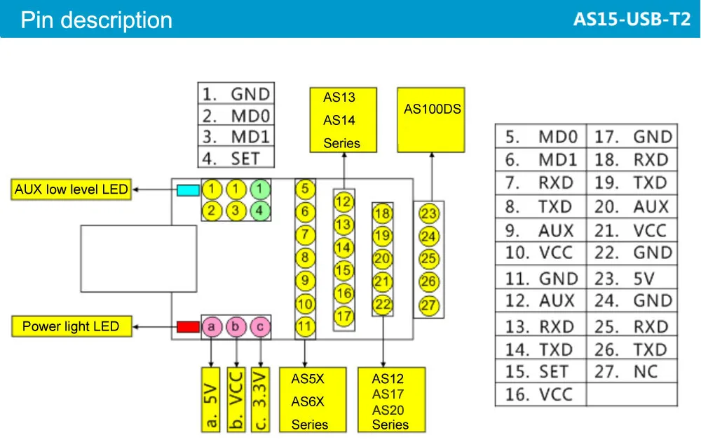 AS15-USB-T2 6