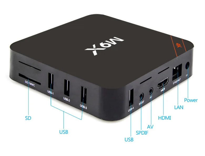 

5pcs/lot DHL free M9X 2G/16G amlogic s905x Android 7.1 Quad-Core tv box