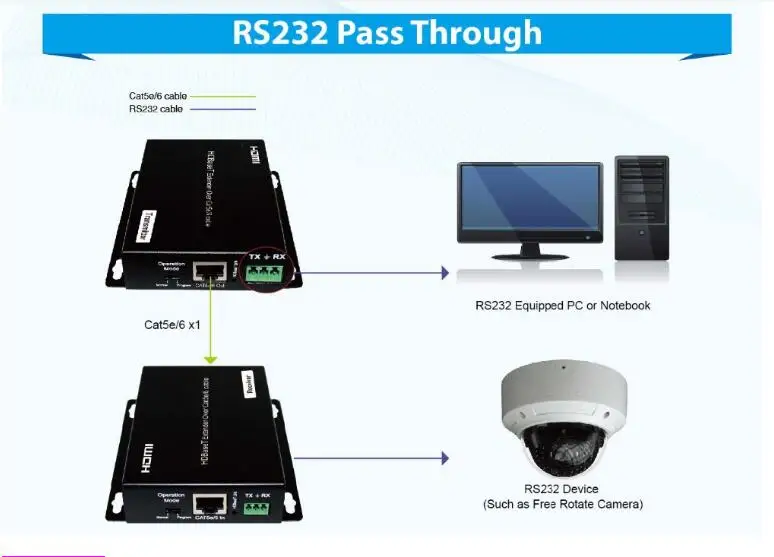 RS232