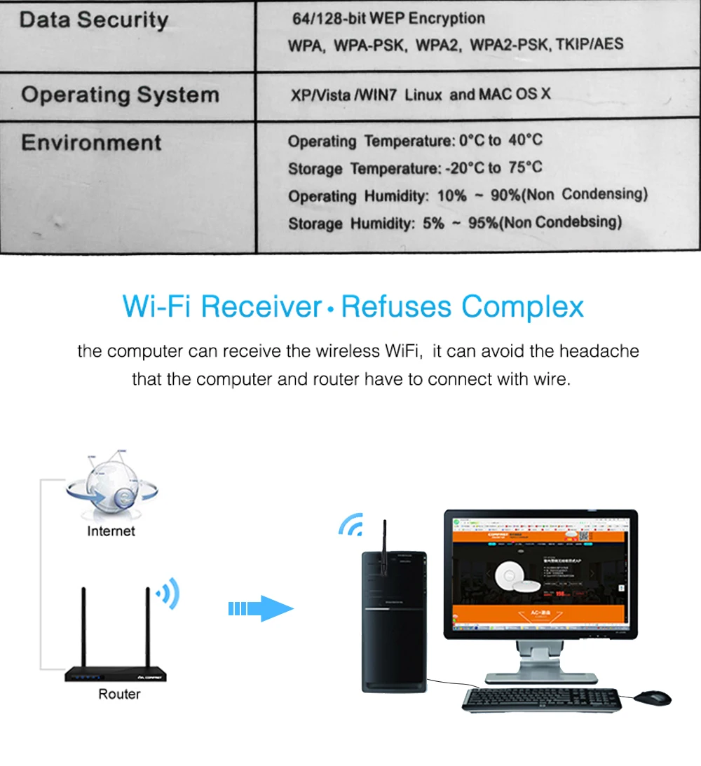 2,4 ГГц USB беспроводной Wifi адаптер 600 Мбит/с 802,11 USB Ethernet адаптер сетевой карты Wi-Fi приемник для Windows Mac PC