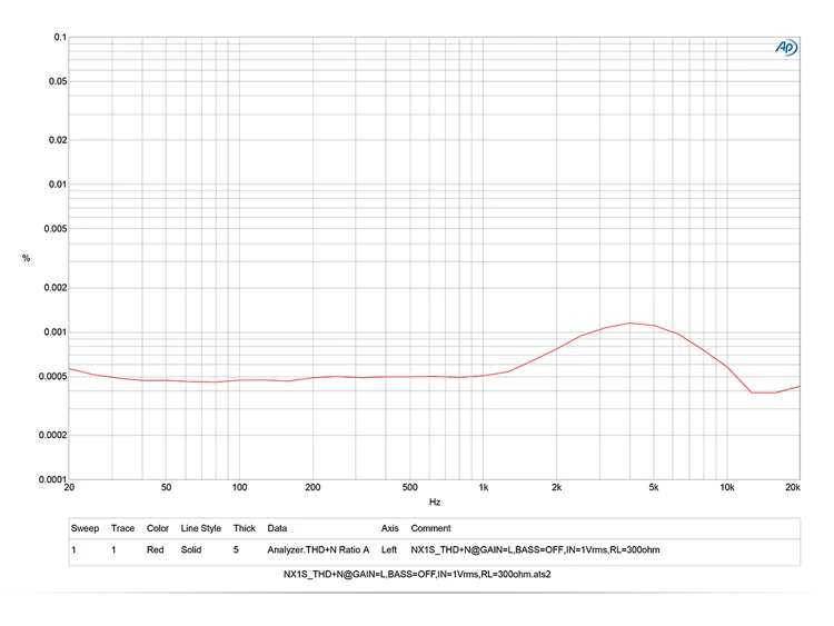 TOPPING NX1s OPA1652 LMH6643 портативный стерео hifi аудио усилитель для наушников