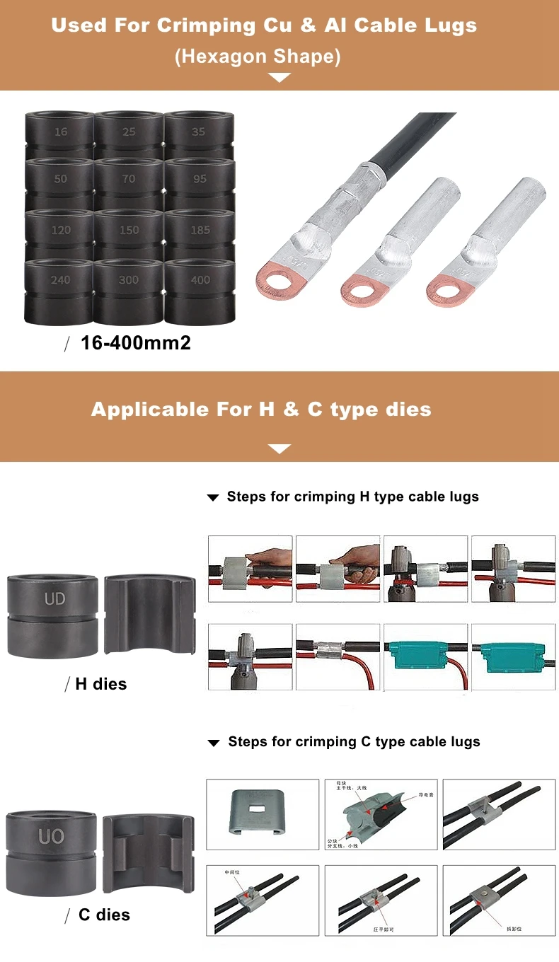 U， H， C type Hydraulic Crimping dies for Hydraulic Crimper