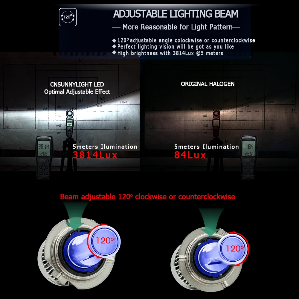 CNSUNNYLIGHT R2 LED Del Faro Dellautomobile H7 H4 H11/H8 H1 9005/HB3 9006/HB4 Reale 50W 7600Lm/Pair Turbo Fan Lampadine CSP Del Faro 12V Luci-in Lampadine per fari auto (LED) da Automobili e motocicli su  