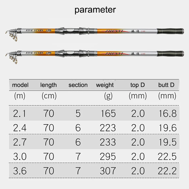YUYU Carbon 2 1 m 4 7 3 0 6 телескопическая удочка с металлическим колесом для морской