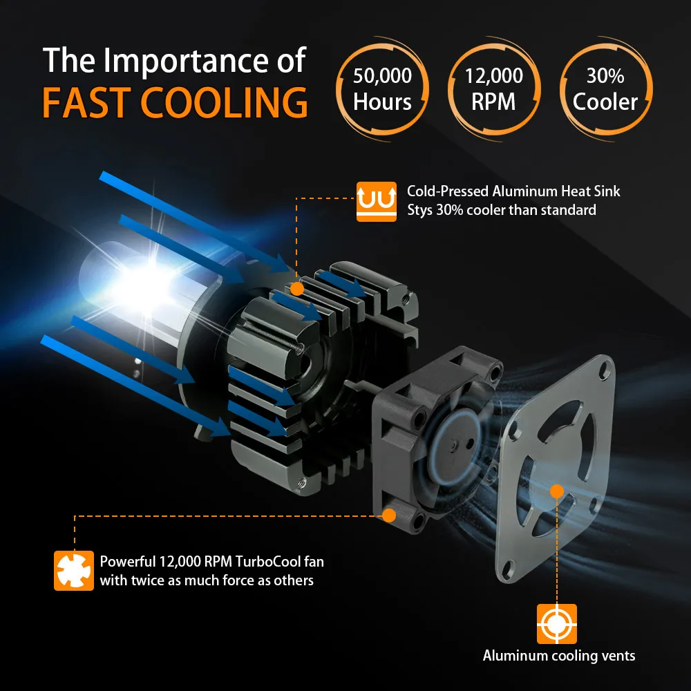 Zdatt H7 Led Bulb Canbus H4 Led Headlights COB H11 9005 100W 12000LM/Set H8 H9 HB3 12V 24V Car Fog Light Auto 3000K 6000K 8000K