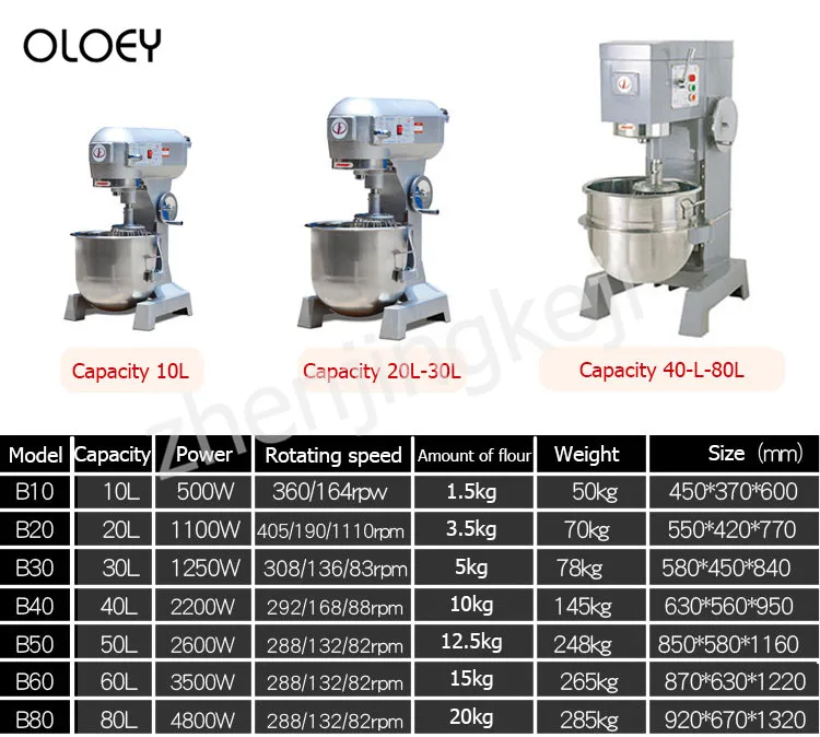 Серийный смеситель для теста крем магазин пекарня магазин многофункциональная машина для перемешивания миксер Яичница 10-80L опционально