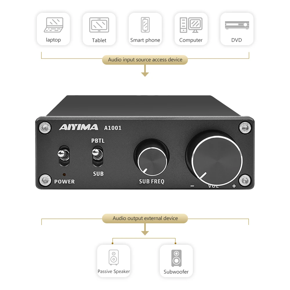 AIYIMA TPA3116D2 NE5532P класса D Мини Hifi аудио усилитель может быть переключен на бас усилитель высокой мощности с вилкой питания