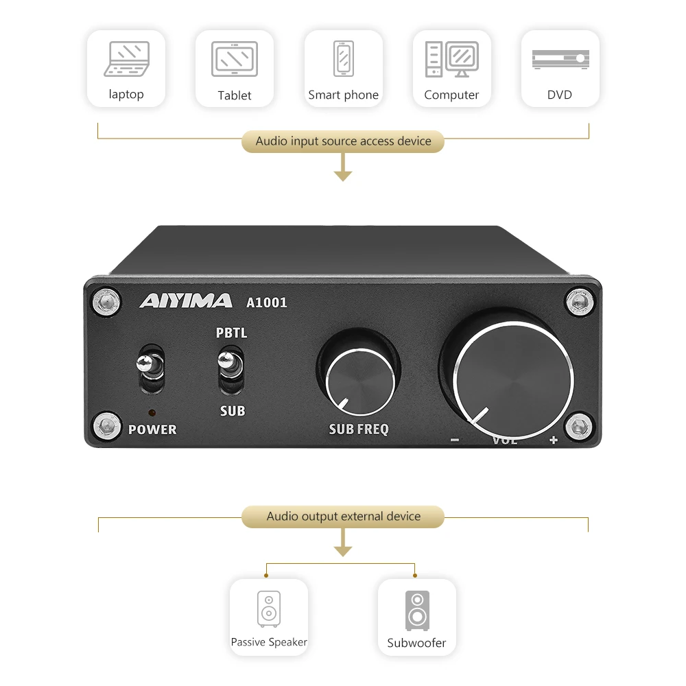 Мини Hi Fi аудио усилитель AIYIMA TPA3116D2 NE5532P класса D можно переключить на басовый