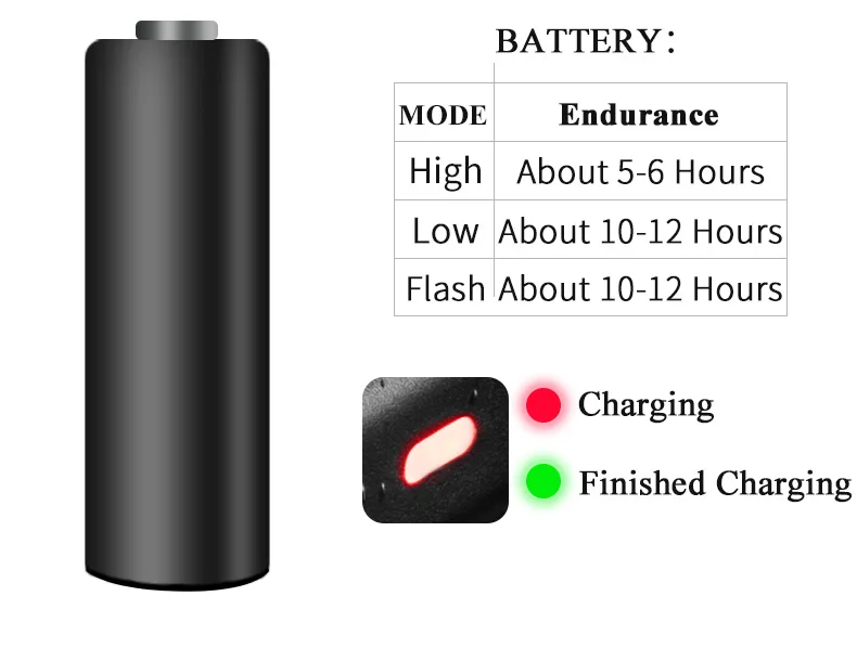 Perfect ROCKBROS Bicycle Light USB Charge Rainproof Safety Front Lamp Cycling Ultralight Flashlight Outdoor Night-riding Bike Equipment 16