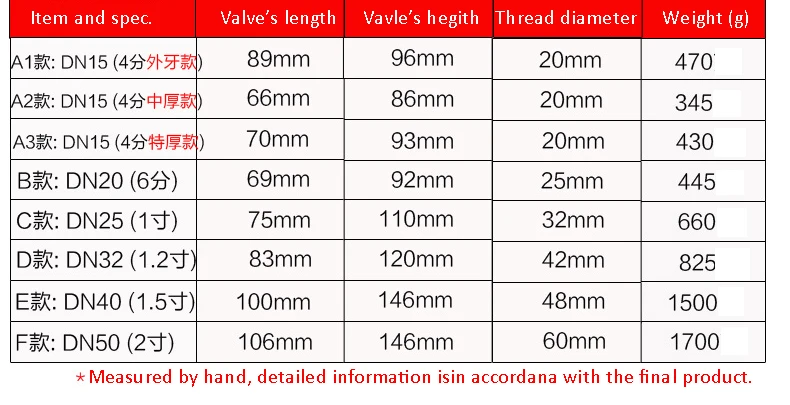 Water pipes regulator valves