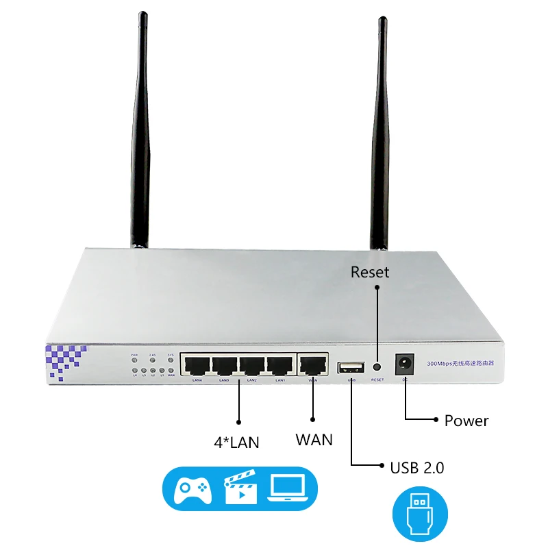 Cioswi 2.4G Wireless Wifi Router Openwrt 300Mbps Access Point Stable& Strong Wifi Signal High Gain Omni Directional Antenna