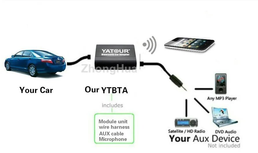 Yatour YT-BTA автомобильный Bluetooth комплект для Suzuki Кларион Свифт Jimny GRAND VITARA SX4 Hands-free Телефон Автомобильный MP3-плеер